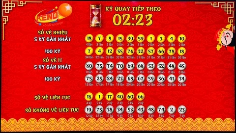 Khám Phá Tha Bet: Lựa Chọn Tốt Nhất Cho Người Chơi Xổ Số